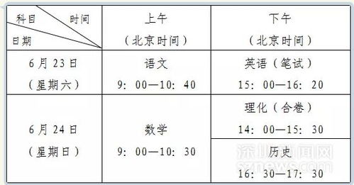 在写作文时，有哪些关键因素影响了文章的质量与吸引力？