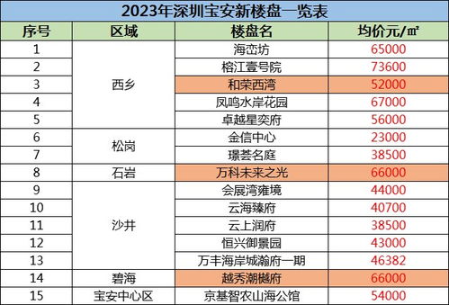 2024年有哪些投资小回报高的致富项目值得考虑？