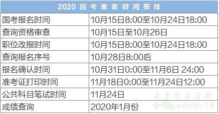 国考具体何时举行？报名截止日期又是哪天？