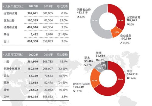 华为销售岗位待遇如何？知乎网友的真实反馈告诉你