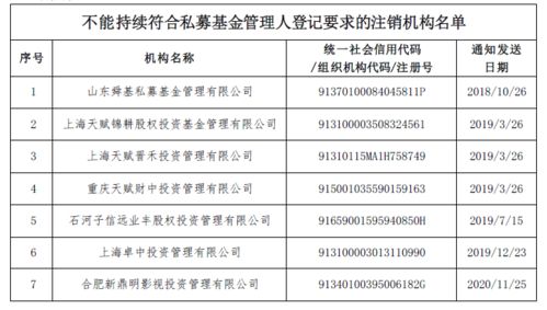 信业基金成立及上市时间详解：你了解多少？