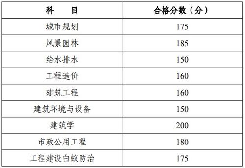 土建质量员考试分数标准是多少？需要通过哪些科目？