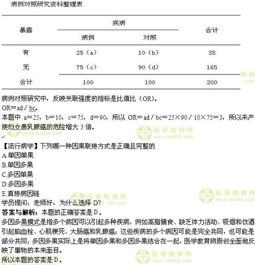 15公卫医师考试通过分数线是多少？网上报名具体时间你知道吗？