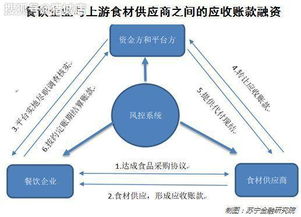 探究网络内衣批发渠道的发掘策略与盈利路径