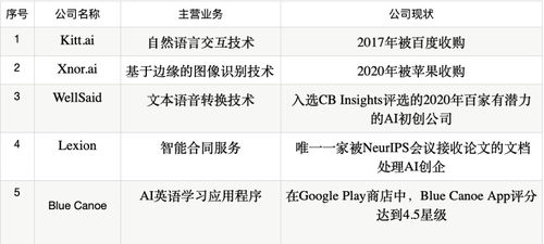 4A公司究竟是什么？它的含义、职能及别称详解