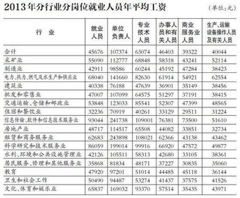 设计行业薪资揭秘：最高工资可达多少？一般水平又是多少？