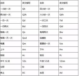 RSM、ABRSM等缩写各代表什么？网络语言及专业术语解析