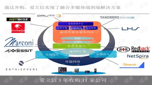 ngb网络究竟是什么？网络ngb的含义你了解吗？