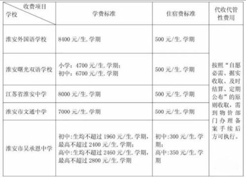 大连爱尚日语学费标准是多少？一年费用详解