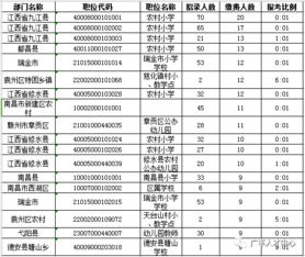 江西初级报名费与截止日期是何时？这些关键信息你掌握了吗？