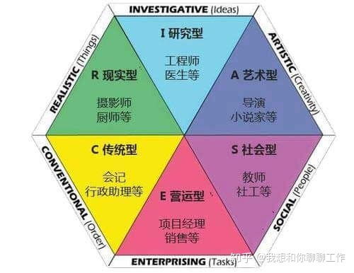 中国求职网真的能帮你找到理想工作吗？