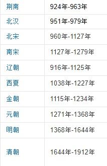 公元前2000年属于哪个朝代？两千年代具体指哪些年份？