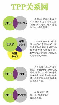 TPP现状如何？最新进展与影响分析详解