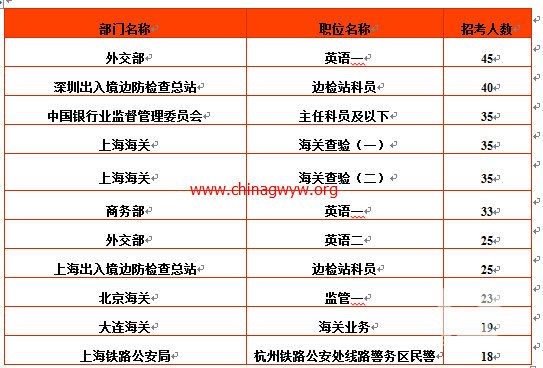 公务员考试涵盖哪些核心内容？全面解析考试要点