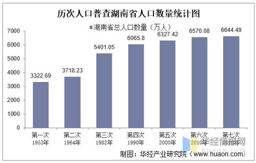 2016年株洲人口数量是多少？株洲人口达多少万？