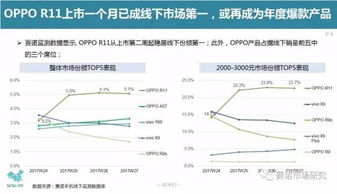 OPPO公司员工规模如何？具体员工数量是多少？