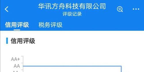 华讯科技究竟如何？知乎上对华讯科技的评价是怎样的？