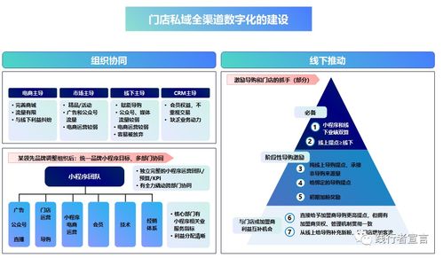 2017年微信营销哪些商品利润高成本低？哪些产品最适合微信销售？