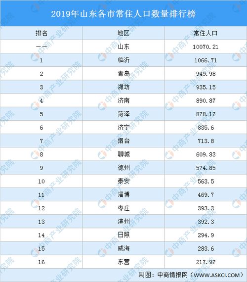 山东临沂人口数量是多少？具体数据你知道吗？