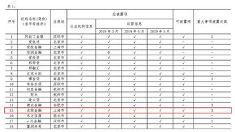 哪些自媒体平台位居收益排行榜前列？带你一览最赚钱的平台TOP榜