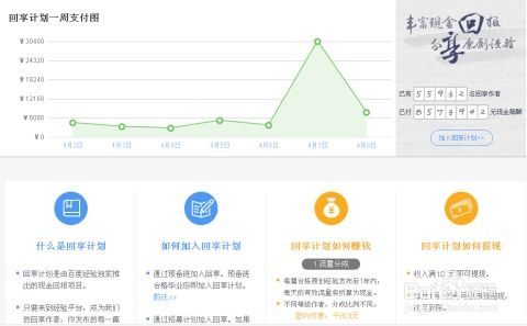 如何在电脑上找到靠谱的网上赚钱项目？