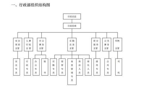 市政单位分类探究：它们究竟隶属于哪类单位体系？