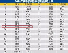 东莞急招50至65岁保安，月薪5000，联系电话是多少？