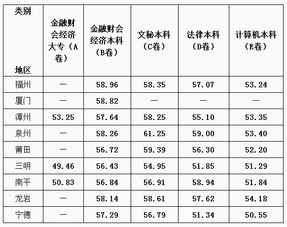 农信社考试成绩如何判定？及格分数线是多少？