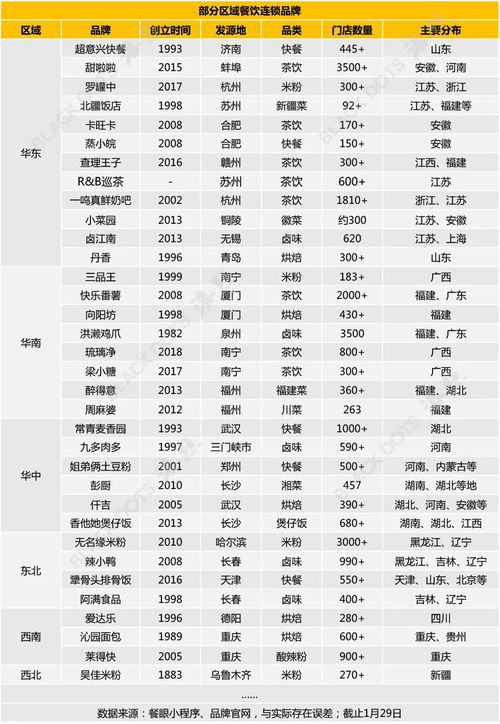 2023年最具潜力的网络创业项目排行榜，你了解多少？