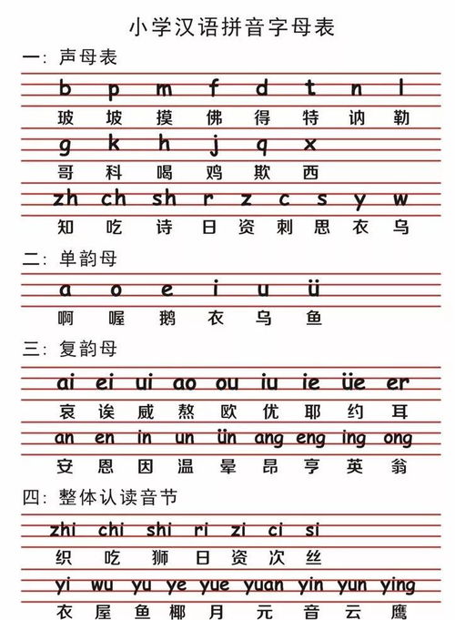 个字和俯字的正确拼音读法你知道吗？