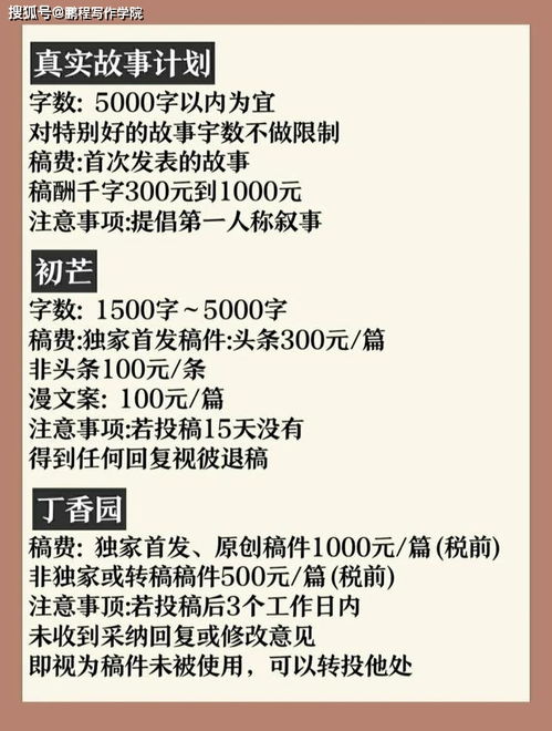 如何找到靠谱的写作投稿赚钱平台？新手必看！