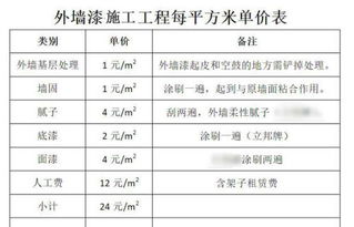 外墙施工人员的月收入究竟是多少？一个月能赚多少钱？