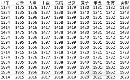 如何正确发音天干地支？读音差异对比分析