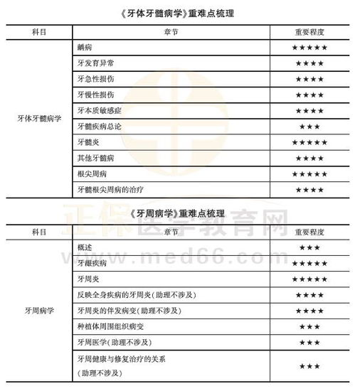 口腔执业医师证租赁价格明细：五年经验医师证年租金是多少？你知道吗？