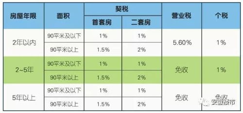 33万3千点究竟等于多少金额，你知道吗？