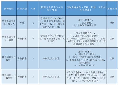 如何在宁波宁海快速找到合适的兼职工作？