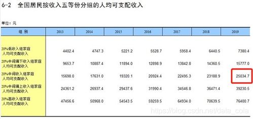 大众打码的工资水平究竟如何？月收入能达到多少呢？