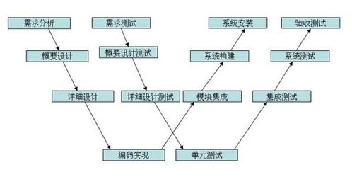 打码测试究竟有何含义，它对于软件开发扮演什么角色？