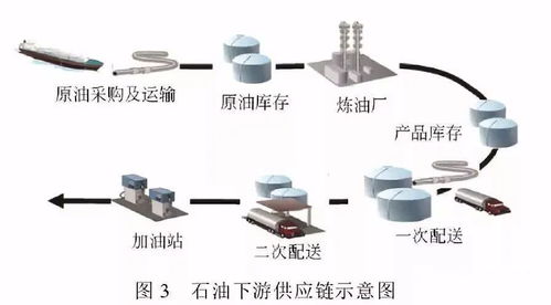 智慧供应链革新实体零售：深度应用如何引领行业变革之路