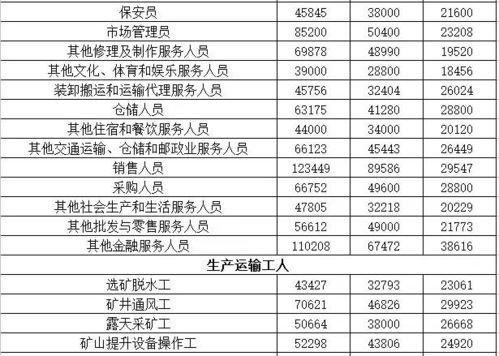 公司兼职网管薪酬标准是多少？一般能拿到多少钱？