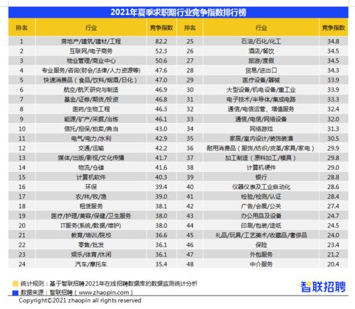 如何有效提升餐饮行业求职成功率？一份出色简历的关键要点你掌握了吗？