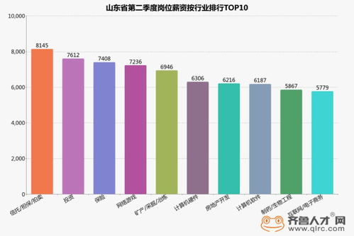 临沂电子行业的底薪水平究竟如何？有谁知道具体的薪资标准吗？