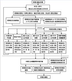 怎样正确调整退货信息与申请流程？全面操作指南解析