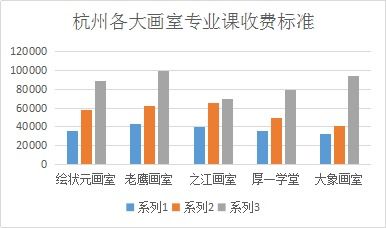 济宁画室学费究竟是多少？收费标准详解，家长学生必看！