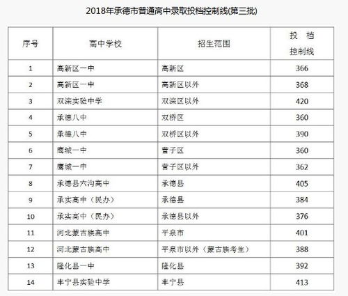 临沂医专录取分数线究竟是多少？达到什么分数才能确保被录取？