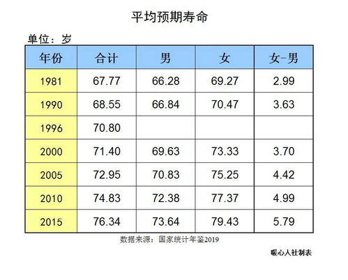 山阴地区联通客服每月薪资水平如何？他们的工资待遇究竟是多少？