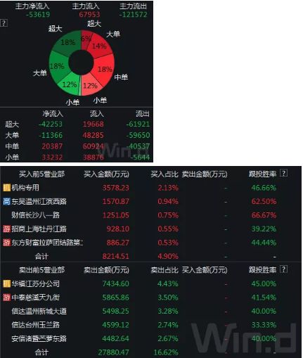 彩虹资源微信群有哪些神秘代码？一探究竟，暗号你又知道多少？