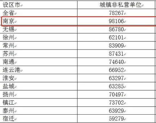 2017年南京底薪标准是多少？一个月能拿多少钱？