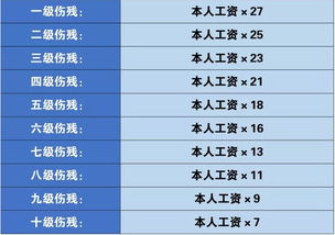 兰石研究院的月工资水平究竟如何？员工待遇详情一次性公开，你知道吗？