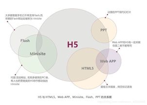 H5开发究竟是什么？它的规范有哪些要点需掌握？